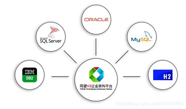 零代码软件开发工具套件的产品功能详解
